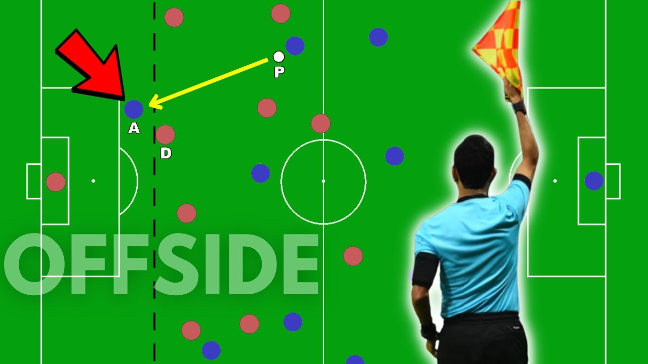 Soccer Offside Rule Explained